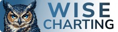Wise Charting
